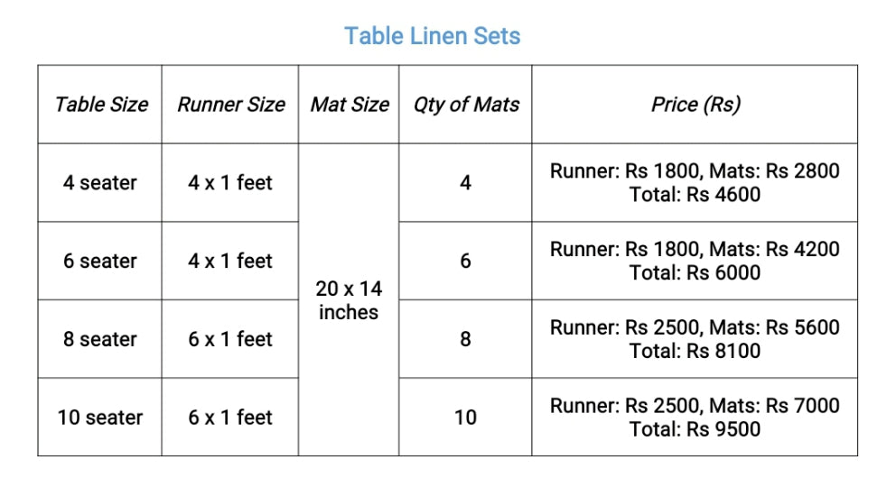 Prices of Table Linen Sets